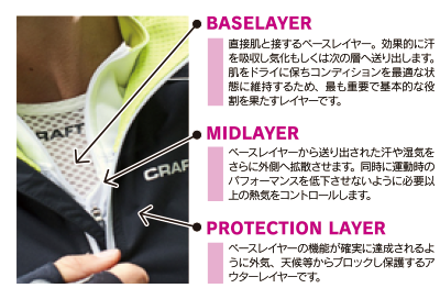 レイヤー機能図解